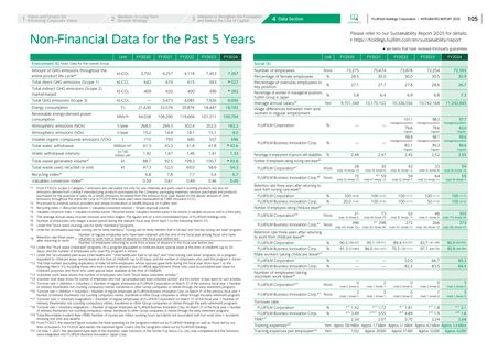 Emissions data extracted from page 5