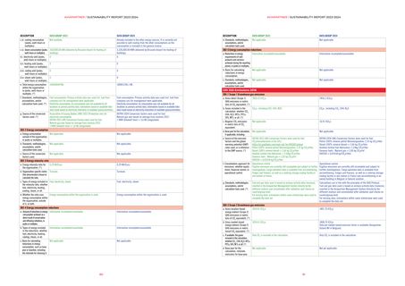 Emissions data extracted from page 41
