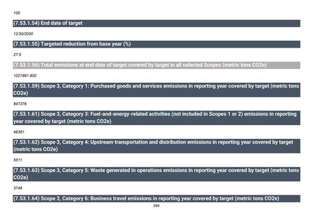 Emissions data extracted from page 285