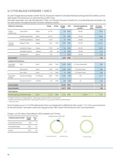 Emissions data extracted from page 36
