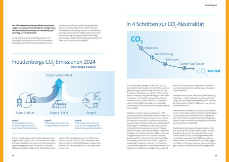 Emissions data extracted from page 6