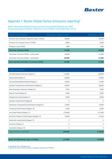 Emissions data extracted from page 5