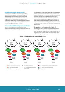 Emissions data extracted from page 59