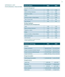 Emissions data extracted from page 49