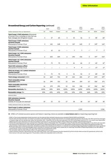 Emissions data extracted from page 191