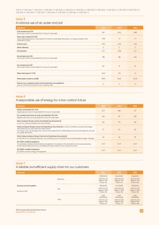 Emissions data extracted from page 21