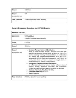 Emissions data extracted from page 2