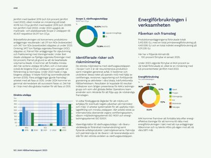 Emissions data extracted from page 50