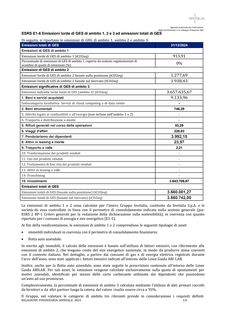 Emissions data extracted from page 131