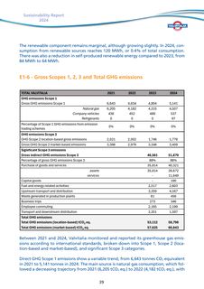 Emissions data extracted from page 40
