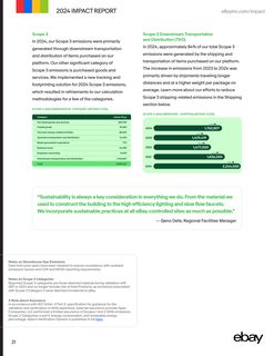 Emissions data extracted from page 22