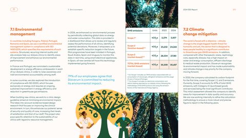 Emissions data extracted from page 57