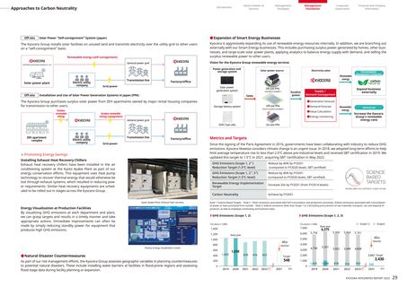 Emissions data extracted from page 30