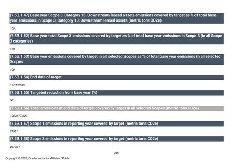 Emissions data extracted from page 257