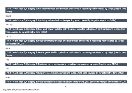 Emissions data extracted from page 258