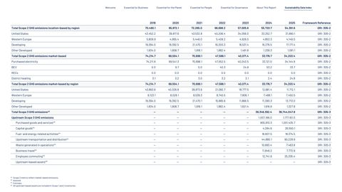 Emissions data extracted from page 38