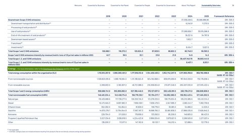 Emissions data extracted from page 39