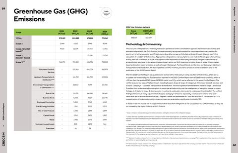 Emissions data extracted from page 32