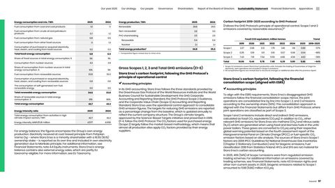 Emissions data extracted from page 97