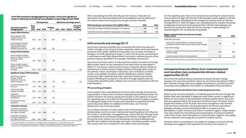 Emissions data extracted from page 99