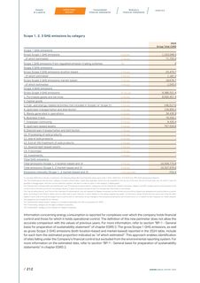 Emissions data extracted from page 94