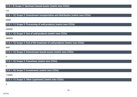 Emissions data extracted from page 152