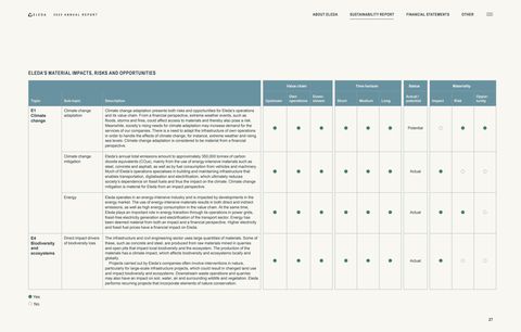Context page 27