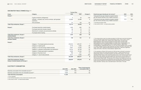 Context page 31
