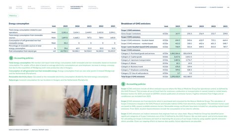 Emissions data extracted from page 44