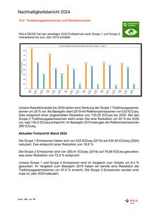 Emissions data extracted from page 50