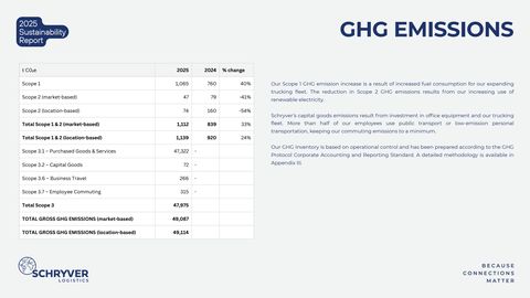 Emissions data extracted from page 14