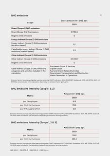 Emissions data extracted from page 22