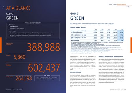 Emissions data extracted from page 27