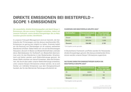 Emissions data extracted from page 47