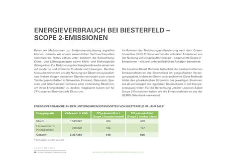 Emissions data extracted from page 48