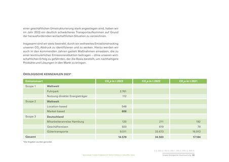 Emissions data extracted from page 53