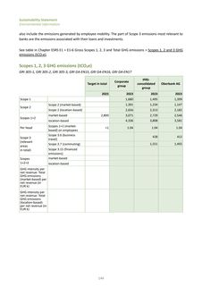 Emissions data extracted from page 147
