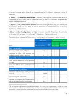 Emissions data extracted from page 127