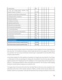 Emissions data extracted from page 128