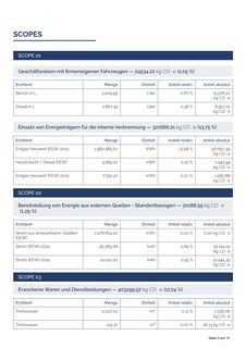Emissions data extracted from page 2