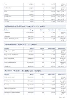 Emissions data extracted from page 4