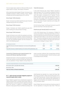 Emissions data extracted from page 52