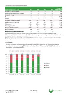 Emissions data extracted from page 10