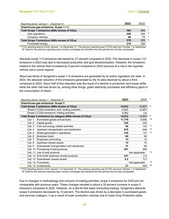 Emissions data extracted from page 18