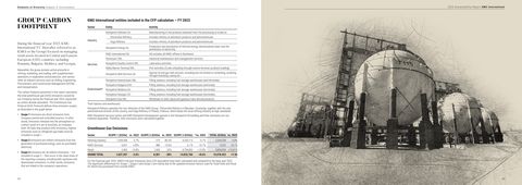 Emissions data extracted from page 36