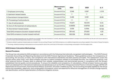 Emissions data extracted from page 93