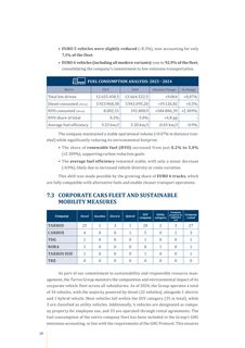 Emissions data extracted from page 32