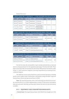 Emissions data extracted from page 36