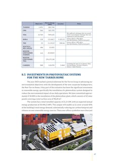 Emissions data extracted from page 39