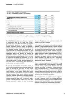 Emissions data extracted from page 47